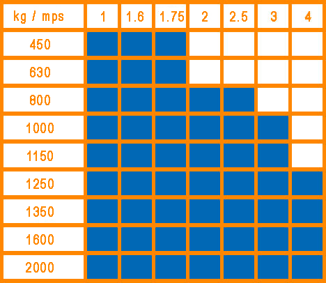 Tablas Ascensores Con Maquina