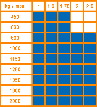 Tablas Ascensores sin Maquina
